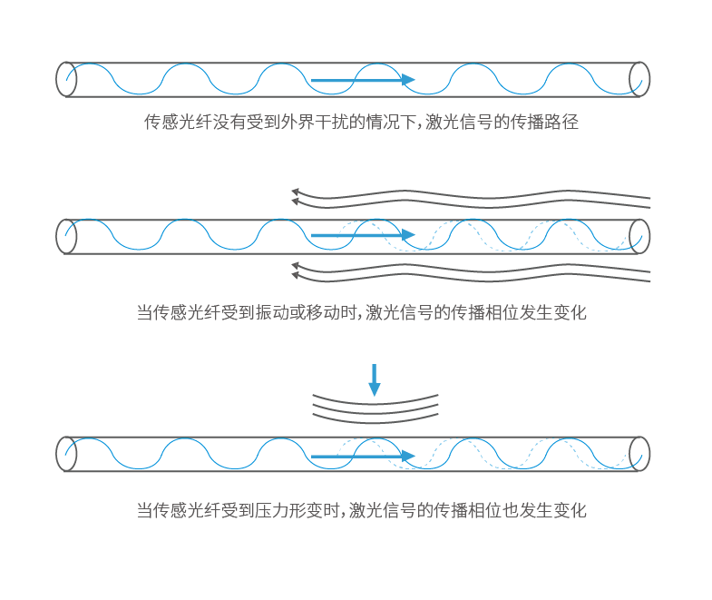 YL-GCZ分布式光纤振动监控系统